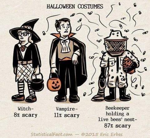 What's the most frightful costume for Halloween 👻