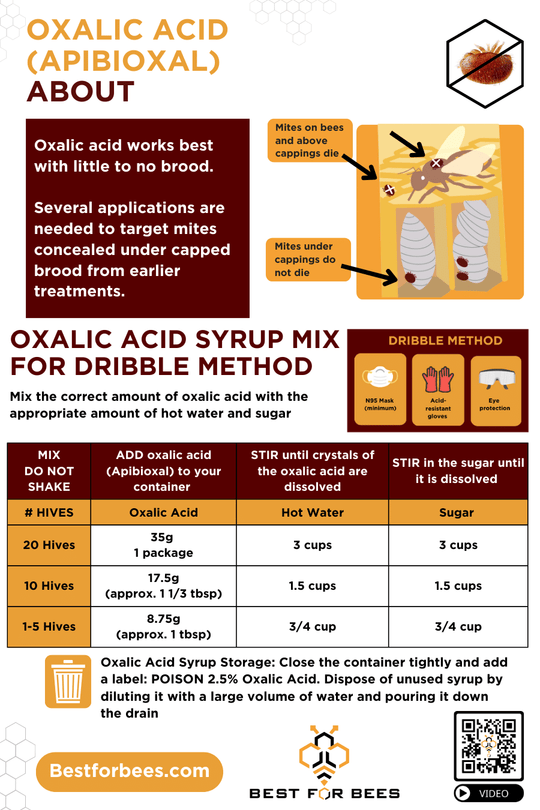 Oxalic Acid Health Cards